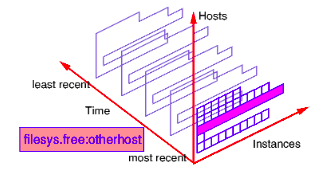 ../_images/filesys.free_byhost.png