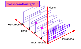 ../_images/filesys.free_bytime.png